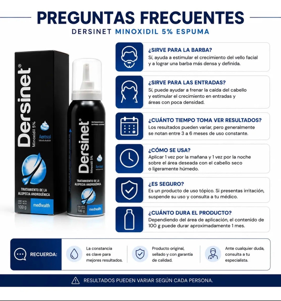 Dersinet Medihealth Minoxidil 5% Tratamiento Contra Alopecia Androgenica
