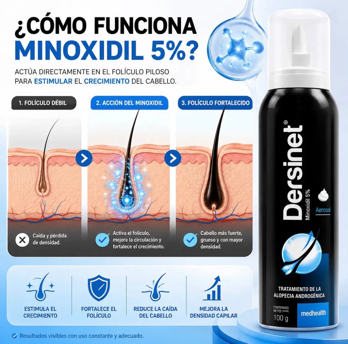 Dersinet Medihealth Minoxidil 5% Tratamiento Contra Alopecia Androgenica